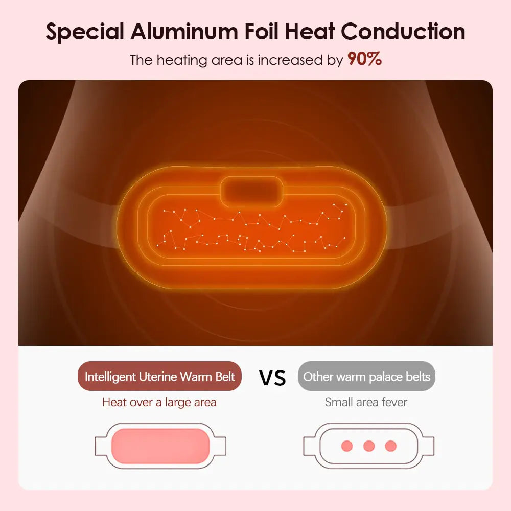 Heated Menstrual Pain Relief Massager Belt